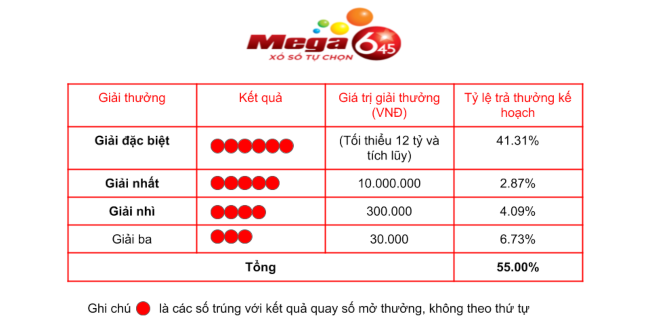 FABET Phân tích xác suất và khả năng trúng xổ số